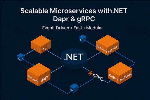 Scalable Microservices