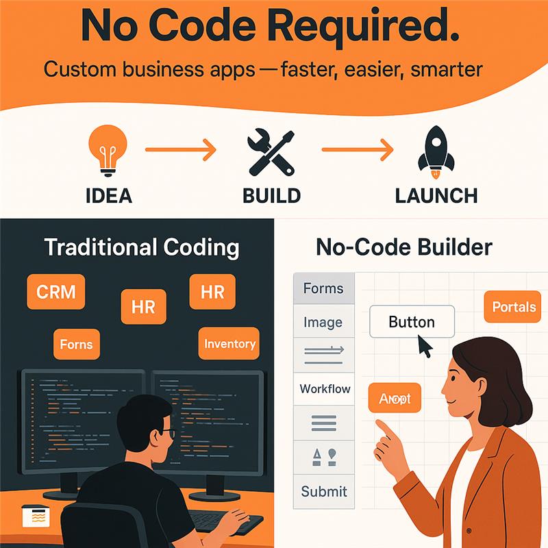 No-Code