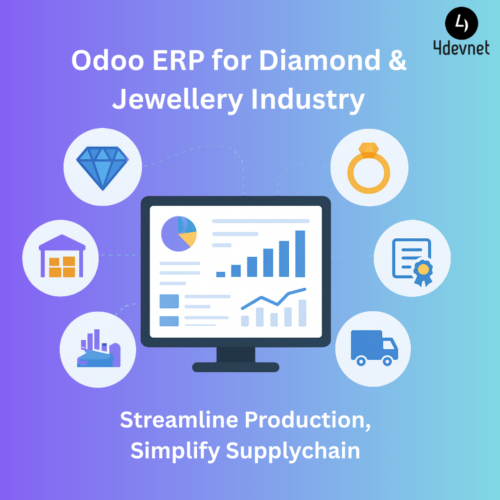 jewelry manufacturing ERP
