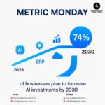 AI in business 2030