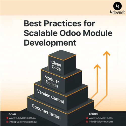 Odoo module